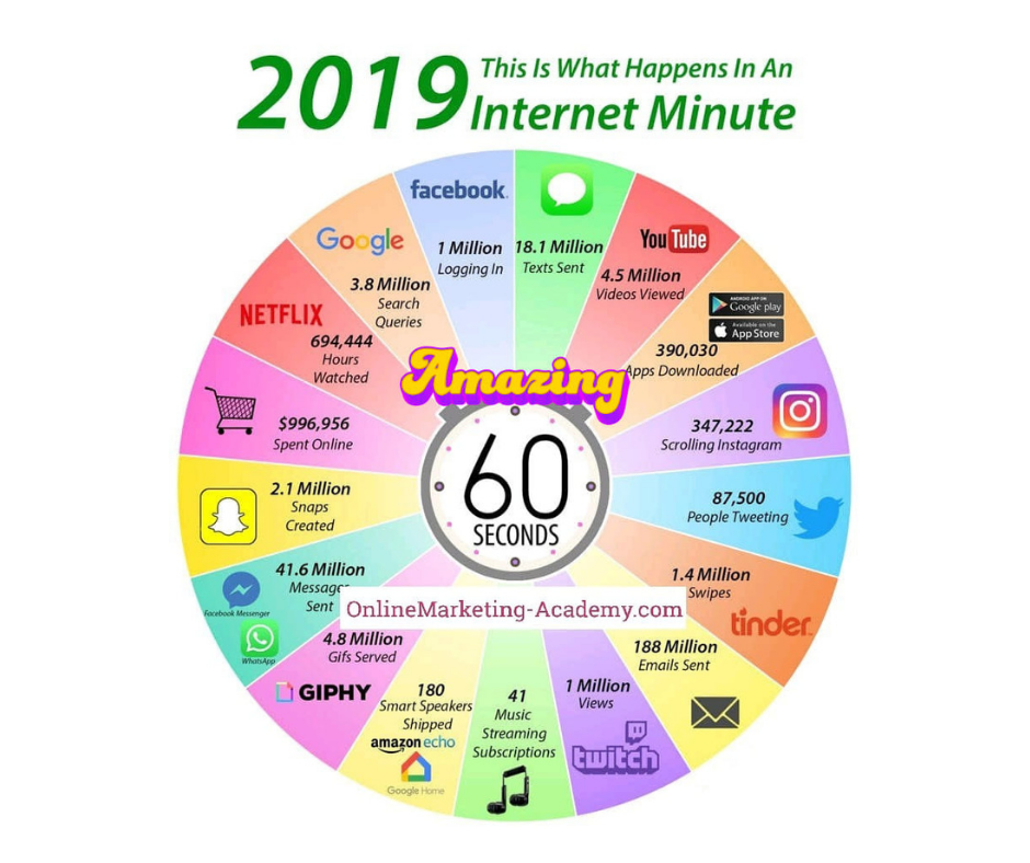 What happens first. Интернет за минуту. What happened 1 minute in Internet. What happens in an Internet minte.